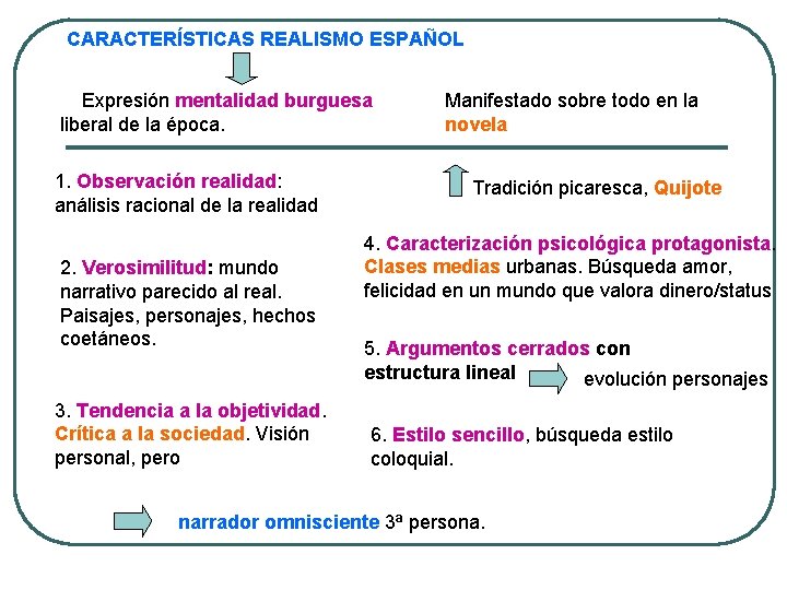 CARACTERÍSTICAS REALISMO ESPAÑOL Expresión mentalidad burguesa liberal de la época. 1. Observación realidad: análisis