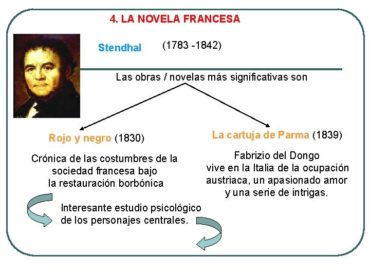 4. LA NOVELA FRANCESA Stendhal (1783 -1842) Las obras / novelas más significativas son