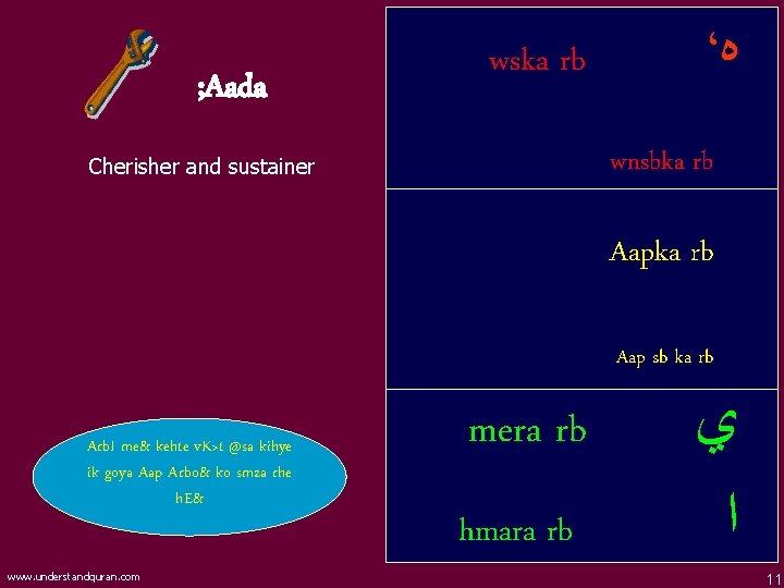 ; Aada wska rb ، ﻩ wnsbka rb Cherisher and sustainer Aapka rb Aap