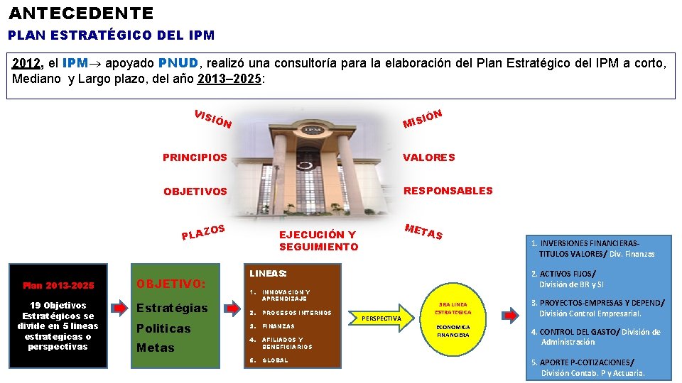 ANTECEDENTE PLAN ESTRATÉGICO DEL IPM 2012, el IPM apoyado PNUD, realizó una consultoría para