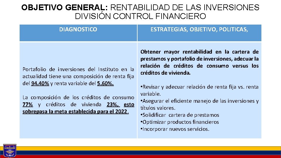 OBJETIVO GENERAL: RENTABILIDAD DE LAS INVERSIONES DIVISIÓN CONTROL FINANCIERO DIAGNOSTICO Portafolio de inversiones del