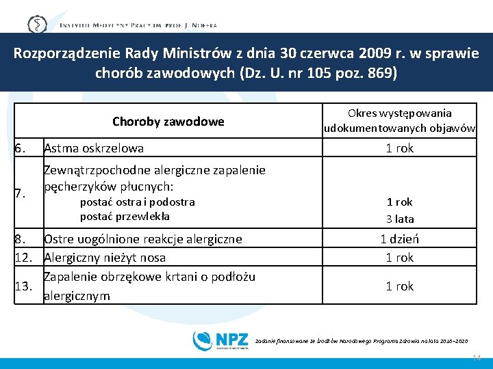 Rozporządzenie Rady Ministrów z dnia 30 czerwca 2009 r. w sprawie chorób zawodowych (Dz.