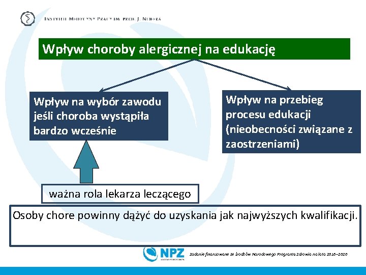 Wpływ choroby alergicznej na edukację Wpływ na przebieg procesu edukacji (nieobecności związane z zaostrzeniami)