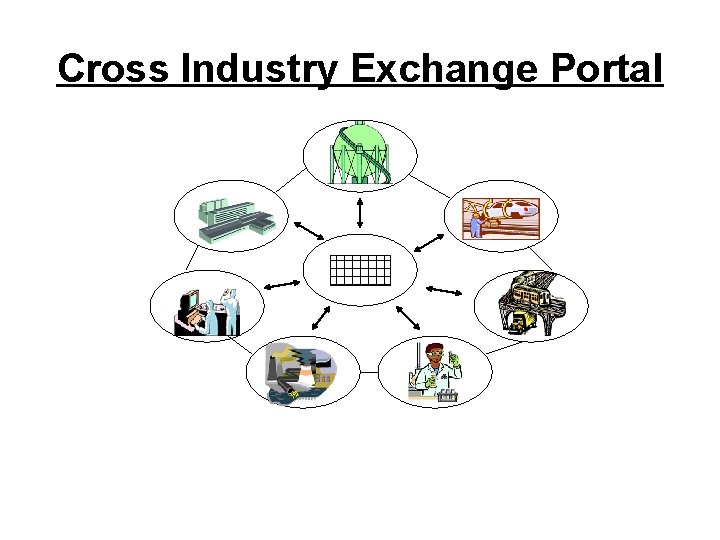 Cross Industry Exchange Portal 