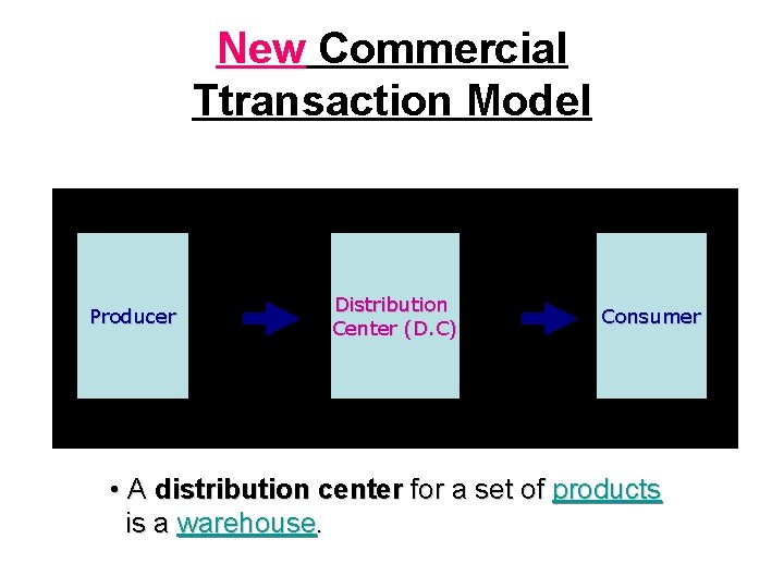 New Commercial Ttransaction Model Producer Distribution Center (D. C) Consumer • A distribution center