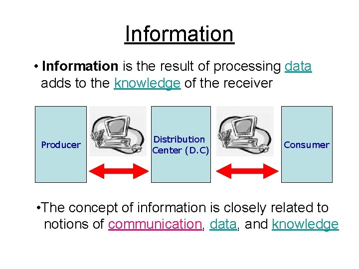 Information • Information is the result of processing data adds to the knowledge of
