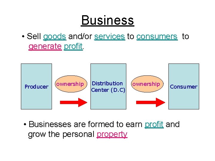 Business • Sell goods and/or services to consumers to generate profit. Producer ownership Distribution