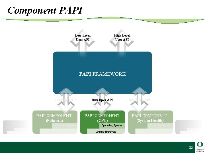 Lecture 3 Technologies Allen D Malony Department of
