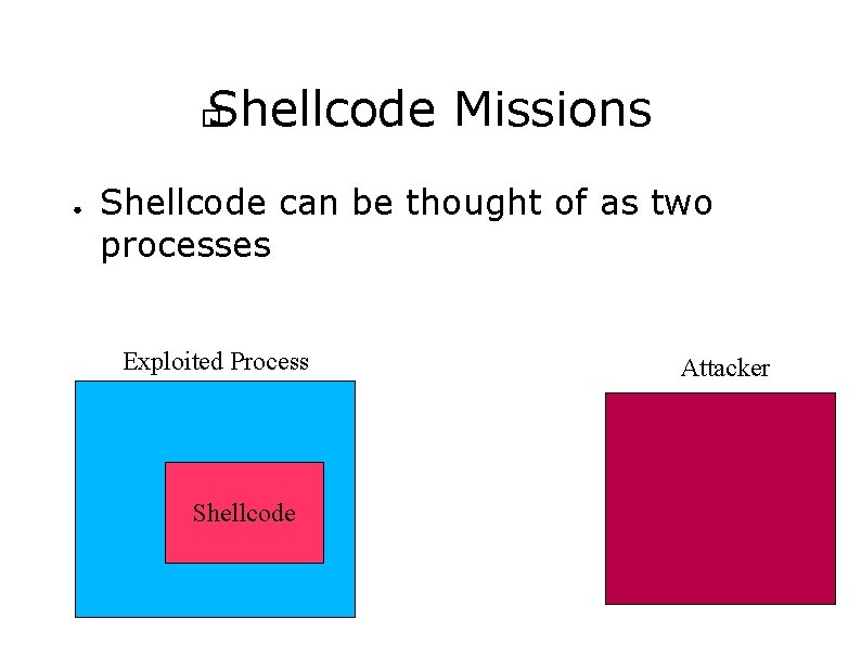 Shellcode Missions � ● Shellcode can be thought of as two processes Exploited Process