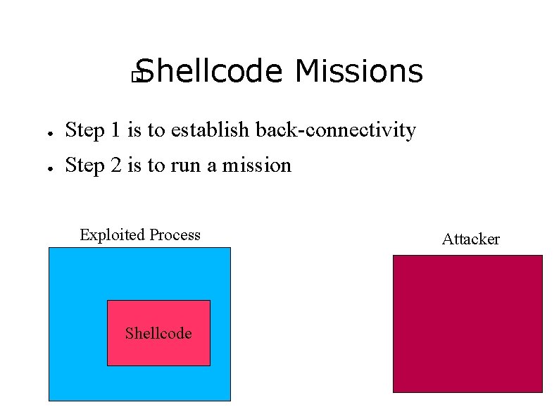 Shellcode Missions � ● Step 1 is to establish back-connectivity ● Step 2 is
