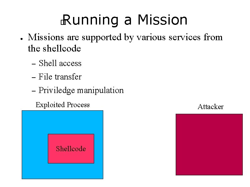 Running a Mission � ● Missions are supported by various services from the shellcode