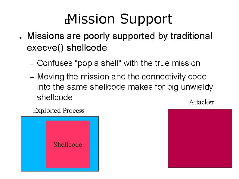 Mission Support � ● Missions are poorly supported by traditional execve() shellcode – Confuses