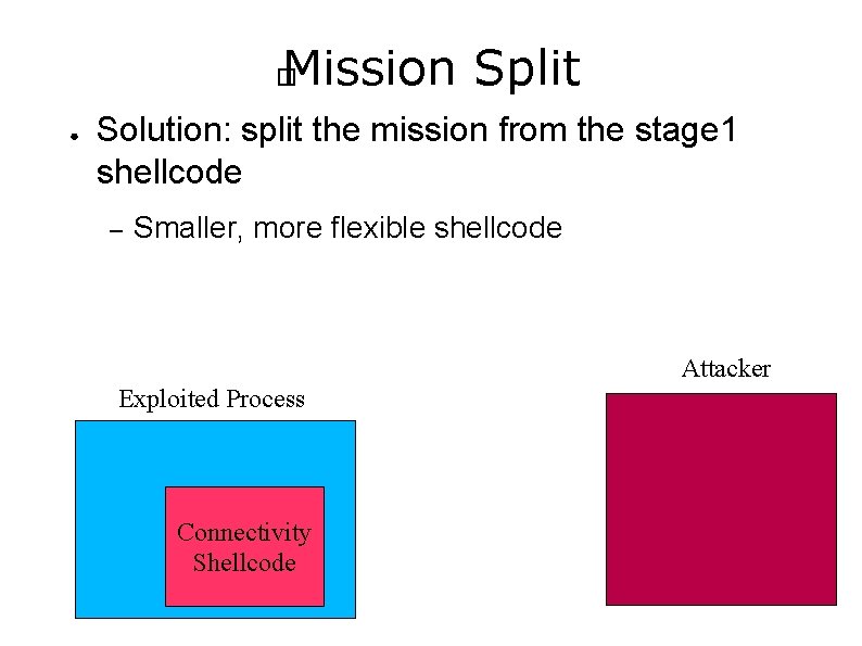 Mission Split � ● Solution: split the mission from the stage 1 shellcode –