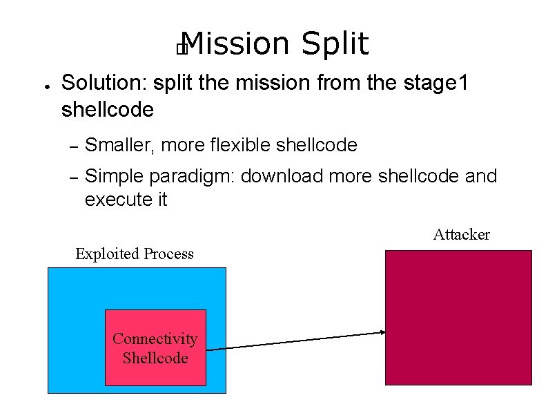 Mission Split � ● Solution: split the mission from the stage 1 shellcode –