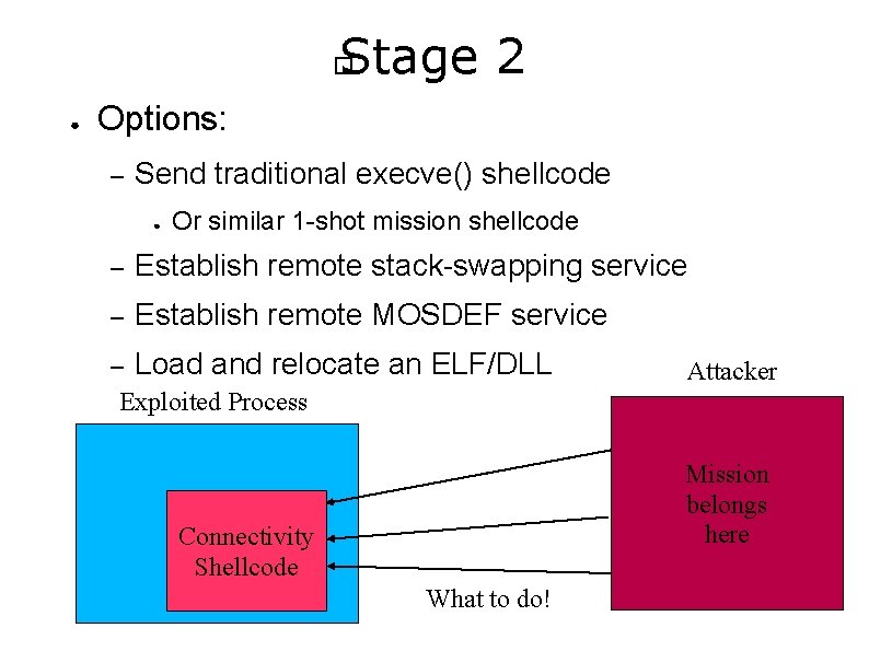 Stage 2 � ● Options: – Send traditional execve() shellcode ● Or similar 1