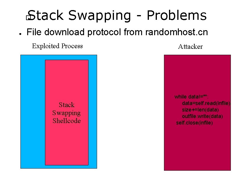 Stack Swapping - Problems � ● File download protocol from randomhost. cn Exploited Process