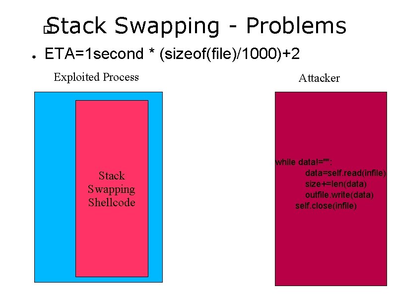 Stack Swapping - Problems � ● ETA=1 second * (sizeof(file)/1000)+2 Exploited Process Stack Swapping