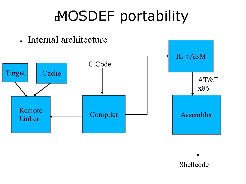 MOSDEF portability � ● Internal architecture C Code Target Remote Linker Cache IL->ASM AT&T