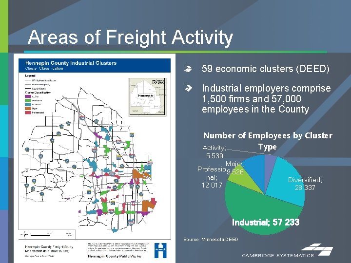 Areas of Freight Activity 59 economic clusters (DEED) Industrial employers comprise 1, 500 firms