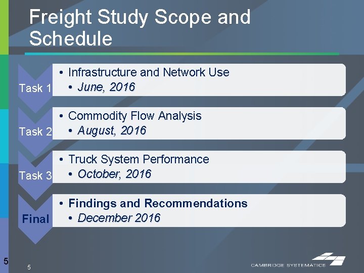 Freight Study Scope and Schedule • Infrastructure and Network Use Task 1 • June,