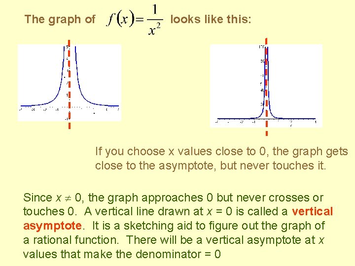 The graph of looks like this: If you choose x values close to 0,