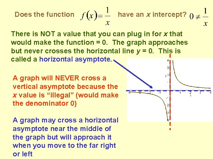 Does the function have an x intercept? There is NOT a value that you