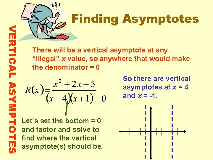 VERTICAL ASYMPTOTES Finding Asymptotes There will be a vertical asymptote at any “illegal” x