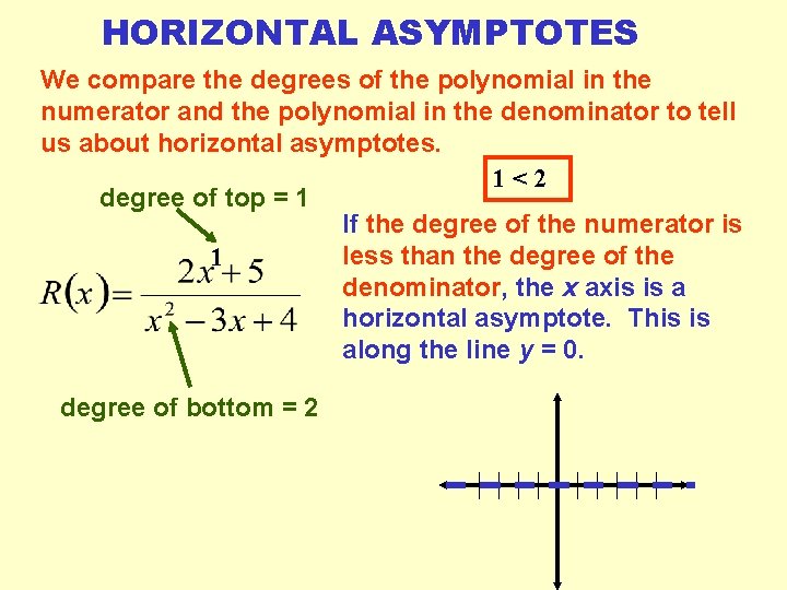 HORIZONTAL ASYMPTOTES We compare the degrees of the polynomial in the numerator and the