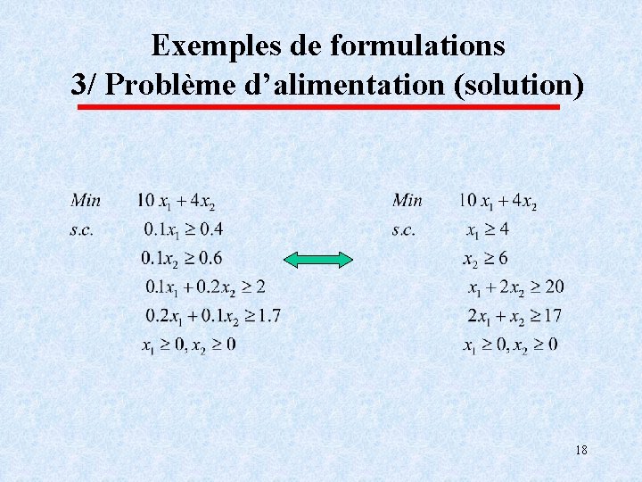 Exemples de formulations 3/ Problème d’alimentation (solution) 18 