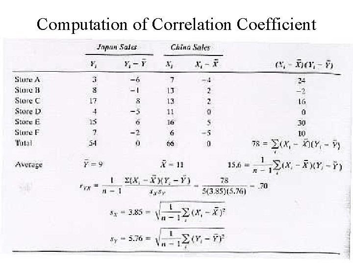 Computation of Correlation Coefficient 