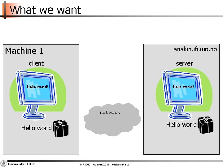 What we want Machine 1 Machine anakin. ifi. uio. no client server Hello world!