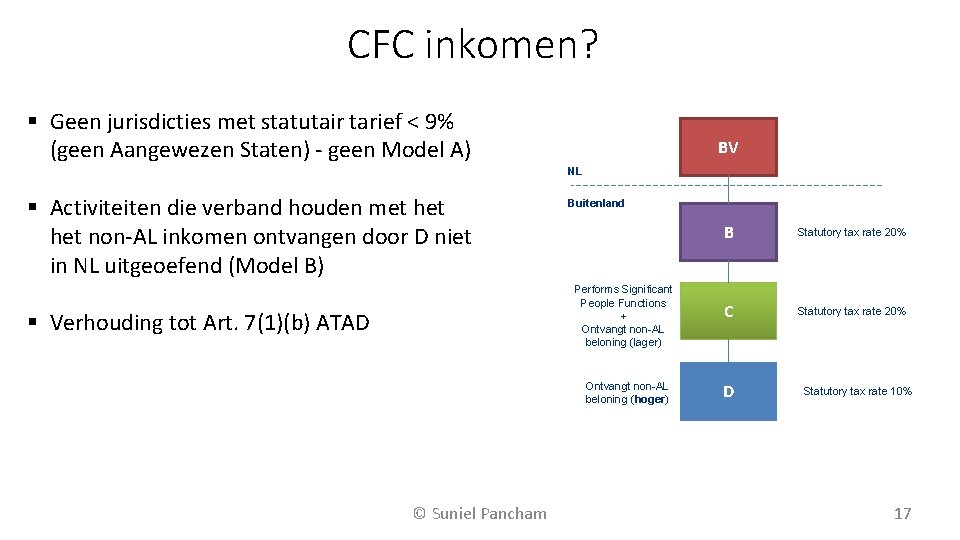 CFC inkomen? Geen jurisdicties met statutair tarief < 9% (geen Aangewezen Staten) - geen