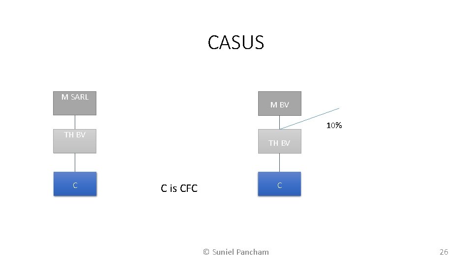 CASUS M SARL M BV 10% TH BV C C is CFC © Suniel