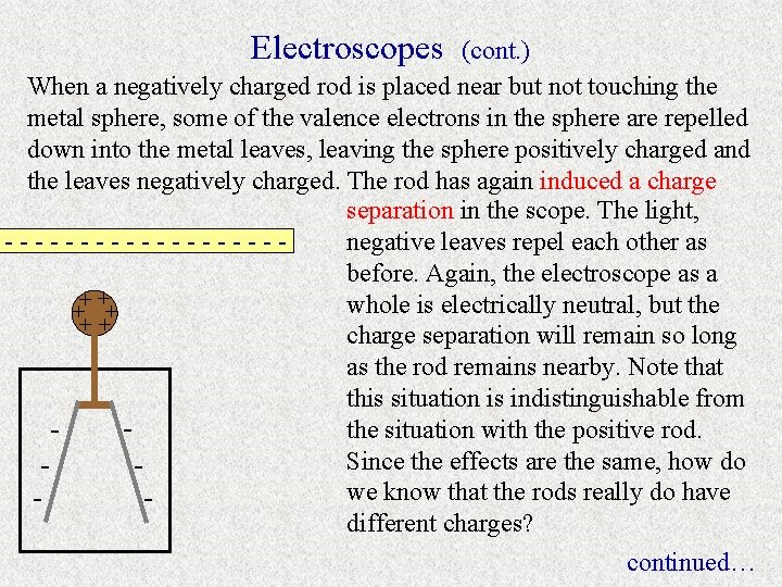 Electroscopes (cont. ) When a negatively charged rod is placed near but not touching