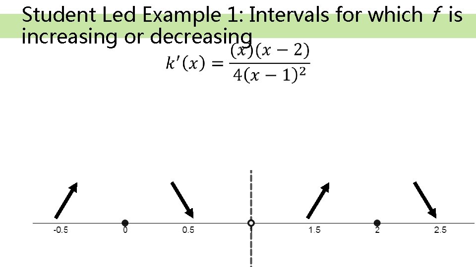 Student Led Example 1: Intervals for which f is increasing or decreasing • 