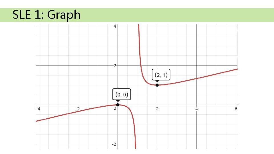 SLE 1: Graph 