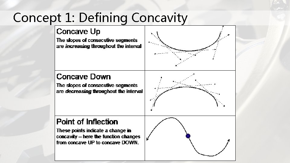 Concept 1: Defining Concavity 