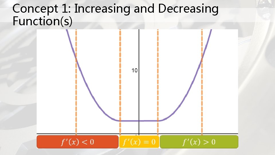 Concept 1: Increasing and Decreasing Function(s) 