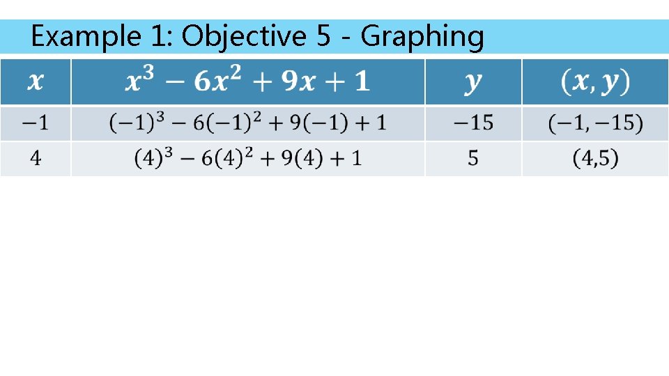 Example 1: Objective 5 - Graphing 