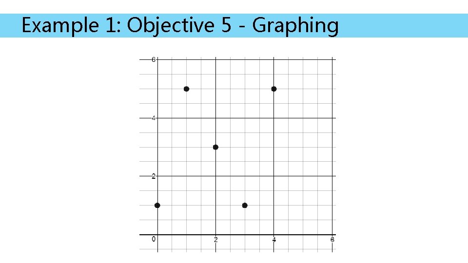 Example 1: Objective 5 - Graphing 