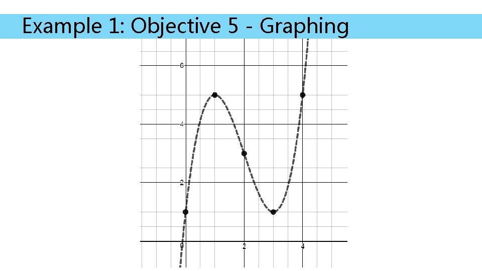 Example 1: Objective 5 - Graphing 
