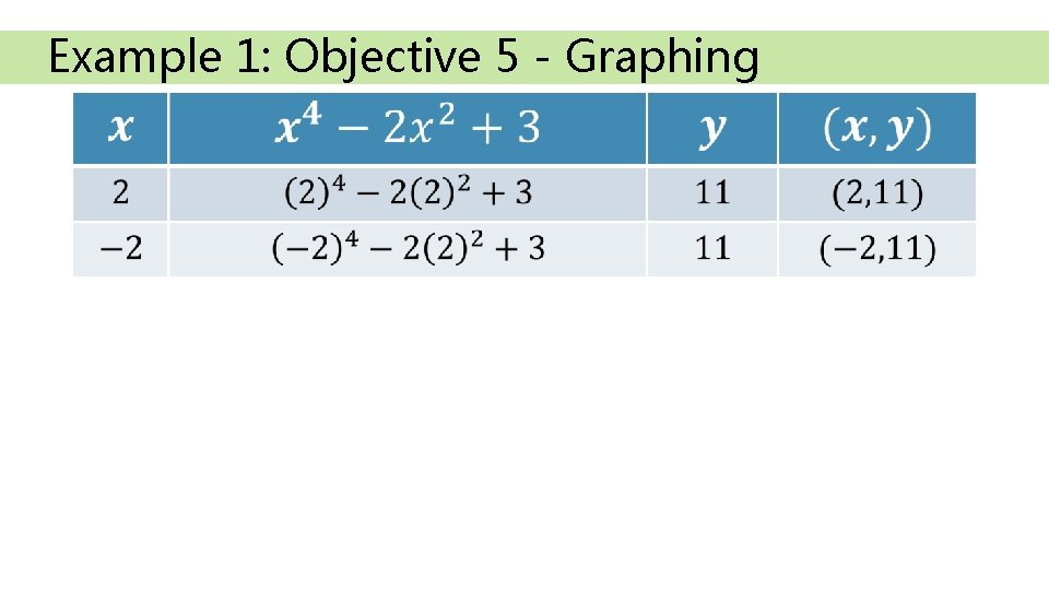 Example 1: Objective 5 - Graphing 