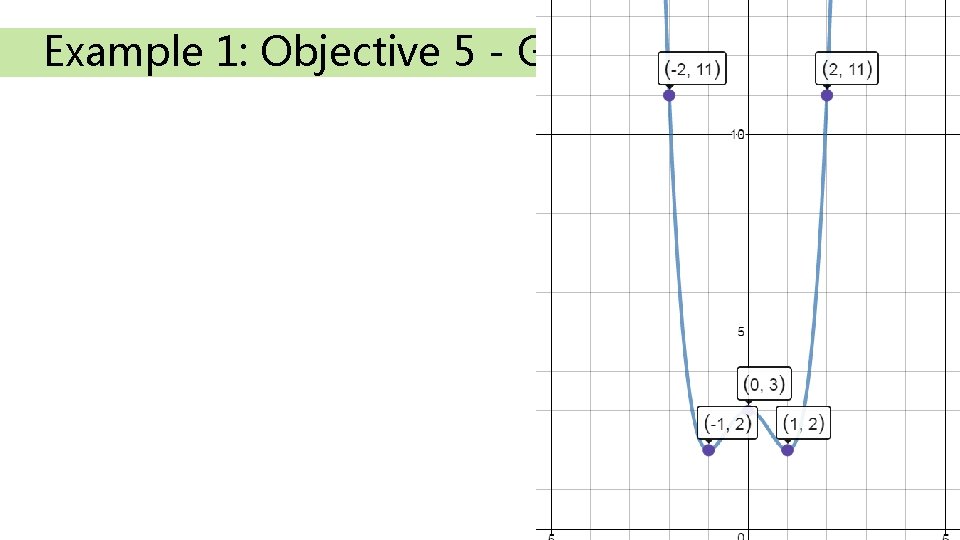 Example 1: Objective 5 - Graphing 