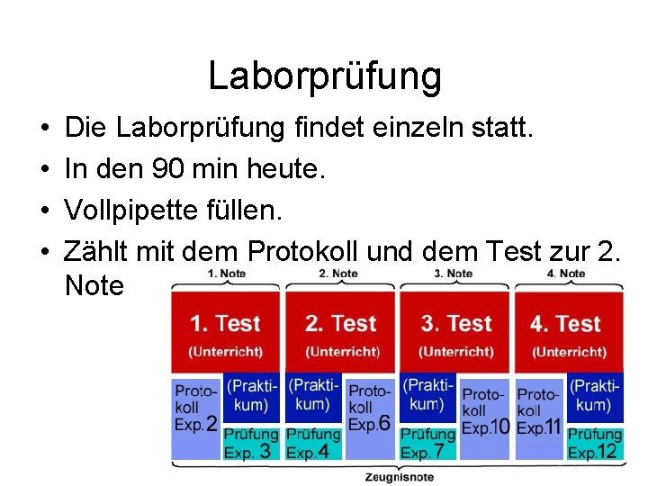 Laborprüfung • • Die Laborprüfung findet einzeln statt. In den 90 min heute. Vollpipette