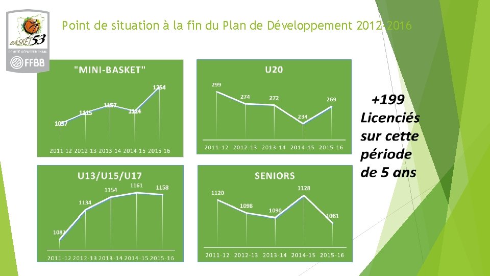 Point de situation à la fin du Plan de Développement 2012 -2016 