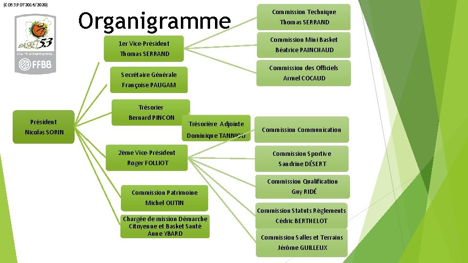 (CD 53: PDT 2016/2020) Organigramme Béatrice PAINCHAUD Thomas SERRAND Commission des Officiels Armel COCAUD