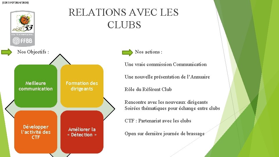 (CD 53: PDT 2016/2020) RELATIONS AVEC LES CLUBS Nos Objectifs : Nos actions :