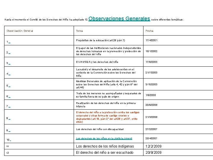 Hasta el momento el Comité de los Derechos del Niño ha adoptado 12 Observación