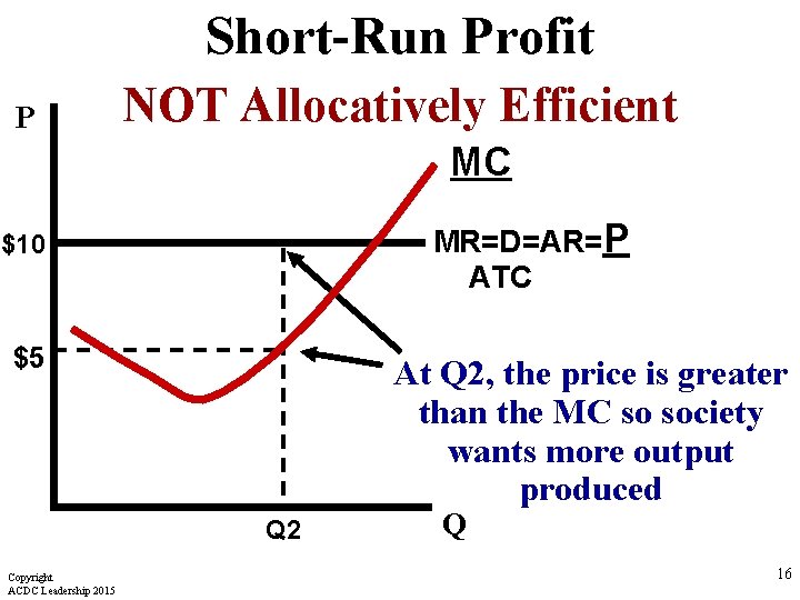 Short-Run Profit P NOT Allocatively Efficient MC MR=D=AR=P ATC $10 $5 At Q 2,