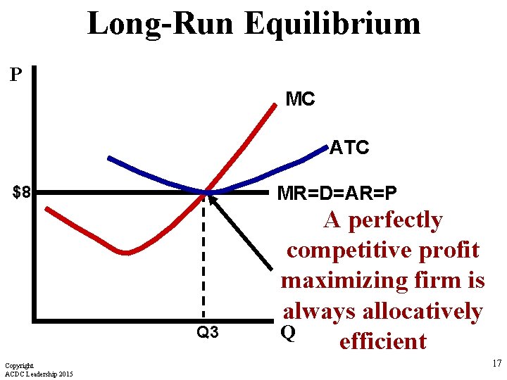 Long-Run Equilibrium P MC ATC MR=D=AR=P $8 Q 3 Copyright ACDC Leadership 2015 A